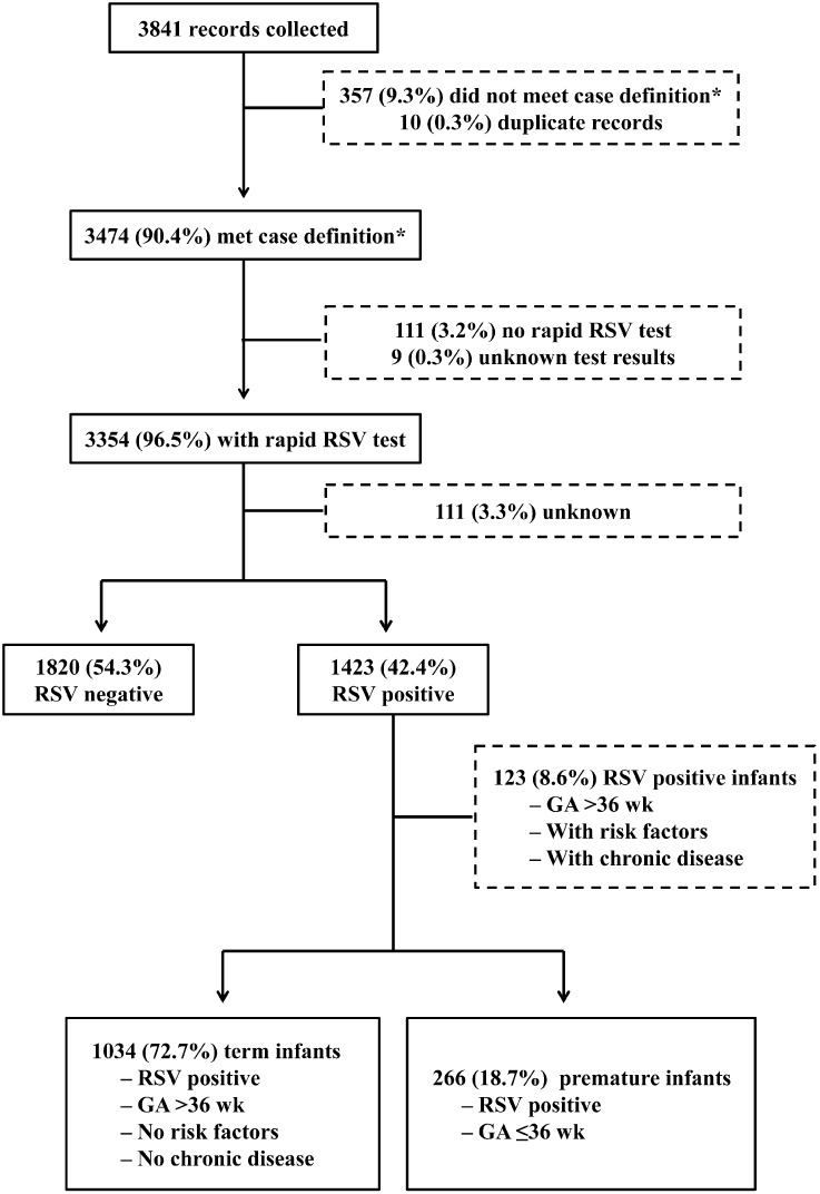 Fig. 1