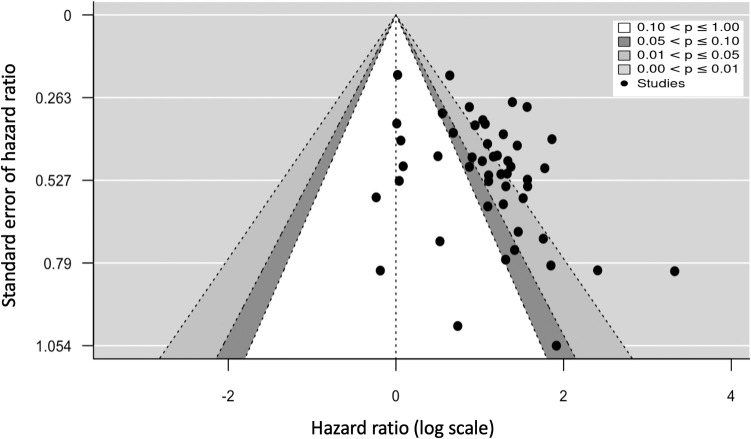 Figure 5