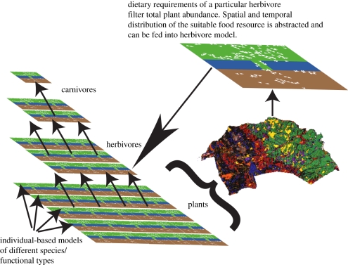 Figure 2.