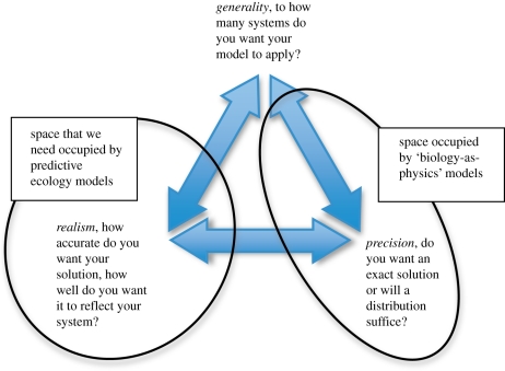 Figure 1.