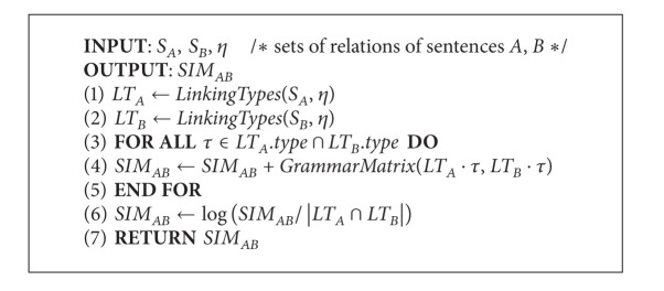 Algorithm 2