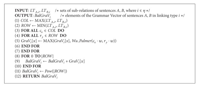 Algorithm 3