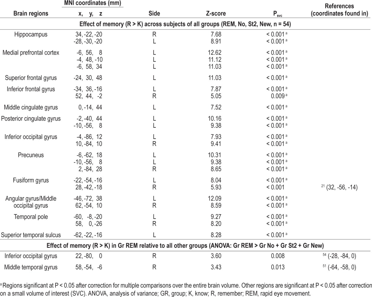 graphic file with name aasm.37.6.1061.t02.jpg