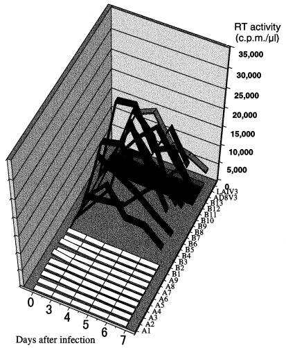 FIG. 3