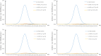Supplementary Fig. S10