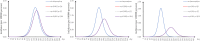 Supplementary Fig. S4