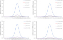 Supplementary Fig. S6