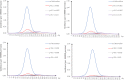 Supplementary Fig. S5