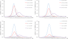 Supplementary Fig. S1