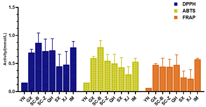 Figure 5