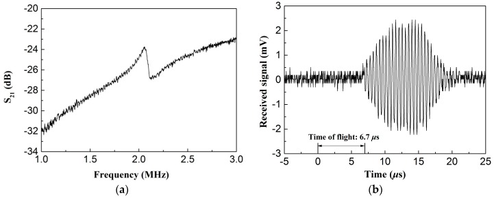 Figure 9