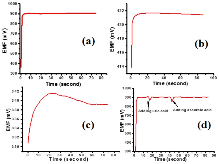 Figure 4.