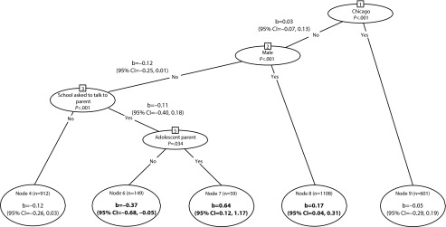 FIGURE 1—