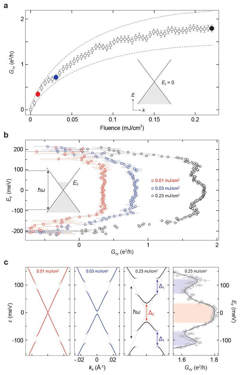 Fig. 4