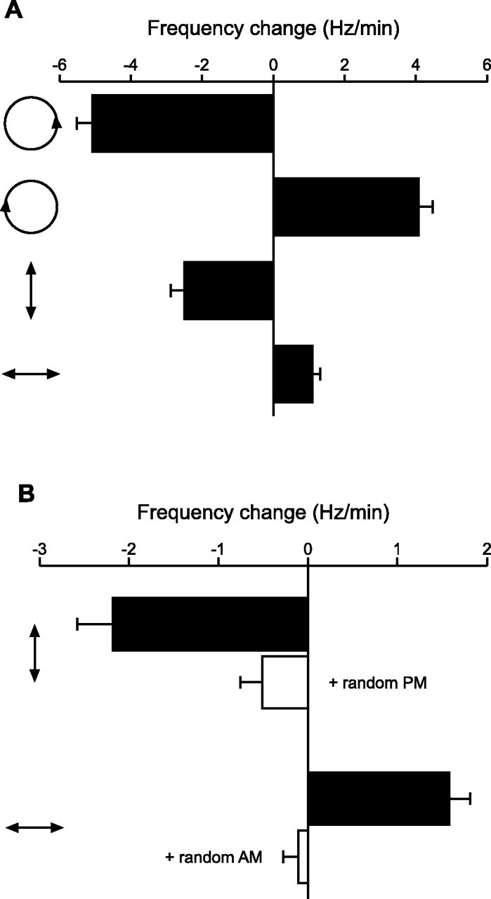 Figure 9.