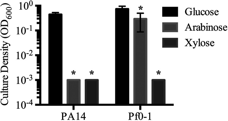 FIG 4