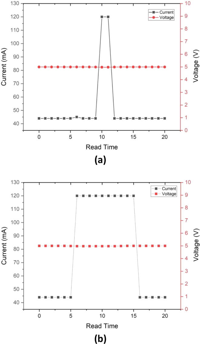 Fig. 8