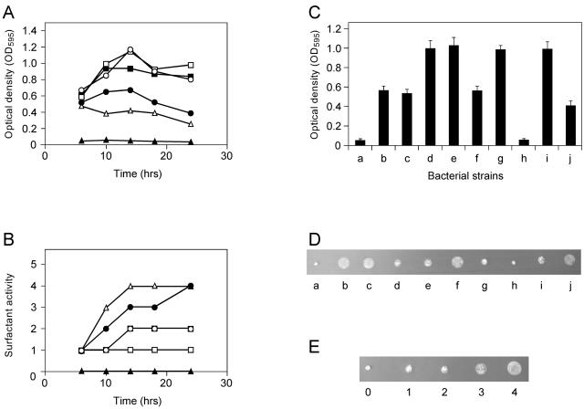 FIG. 4.