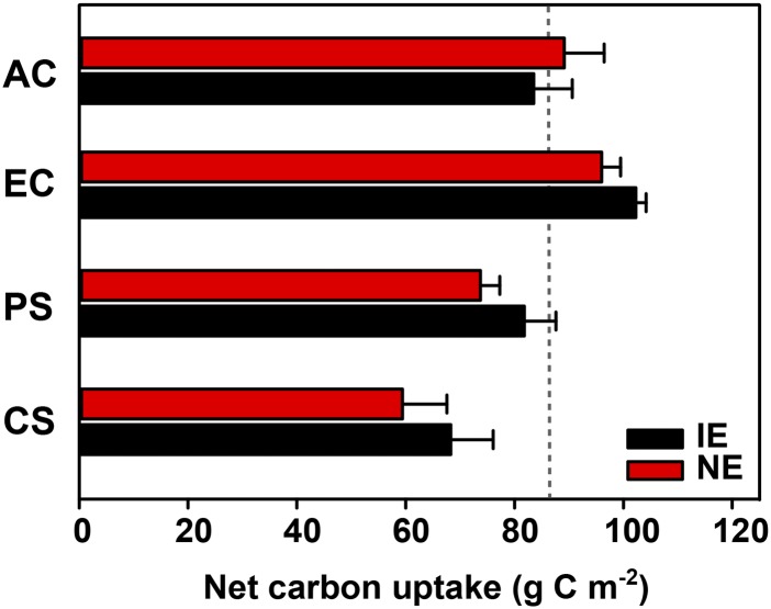 Figure 6.