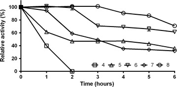 Fig. 4