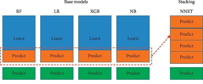 Figure 4