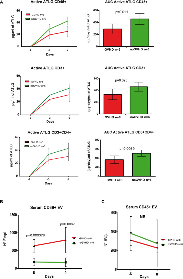 Figure 6