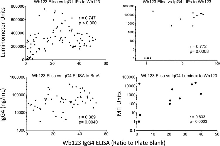 Fig 4