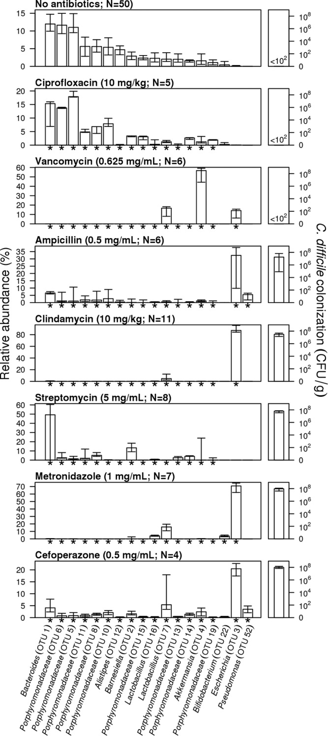 FIG 1 