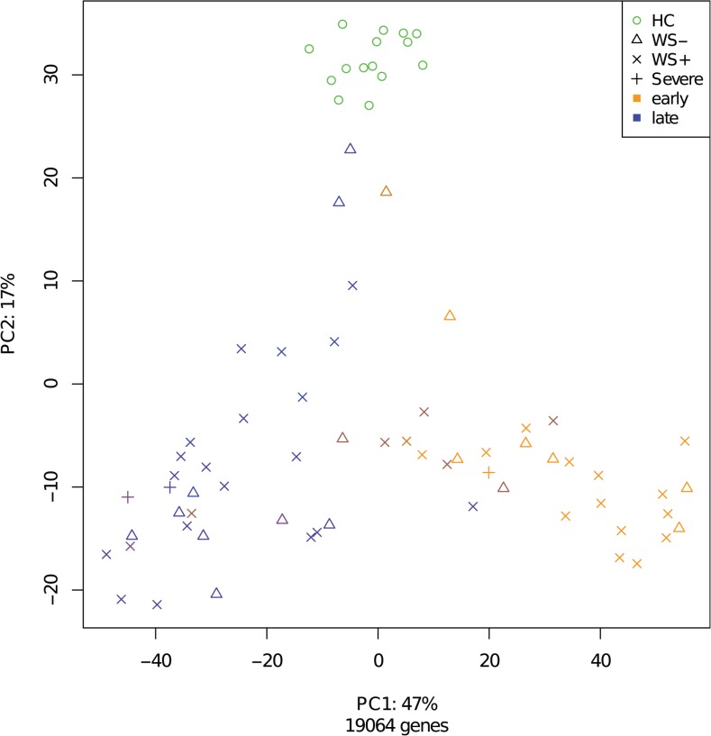 Fig 1