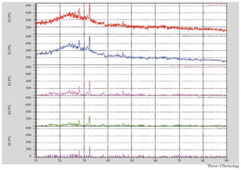 Figure 5.