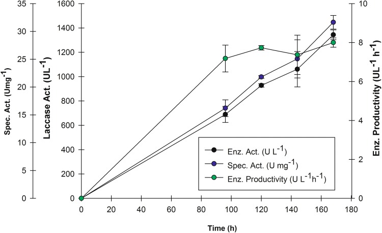 Fig. 2