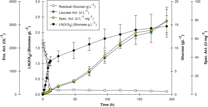 Fig. 3