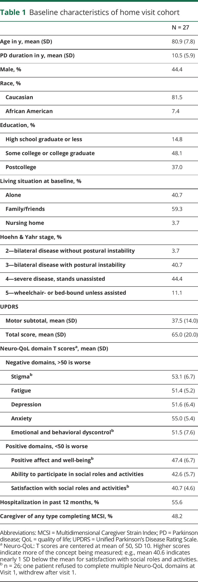 graphic file with name NEURCLINPRACT2019039396TT1.jpg