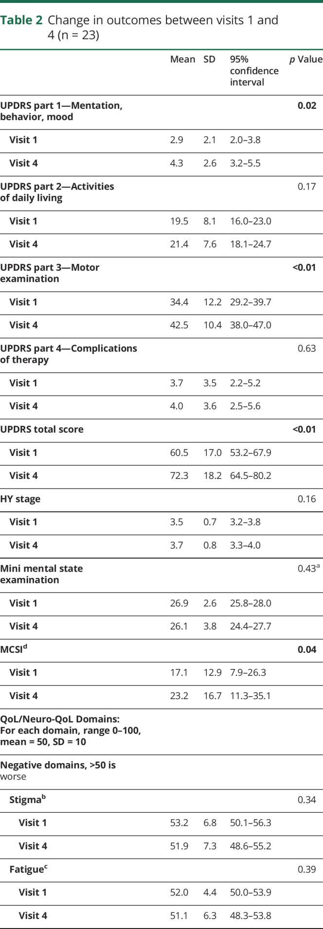 graphic file with name NEURCLINPRACT2019039396TT2.jpg