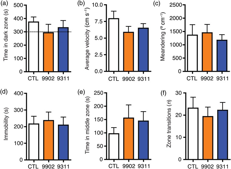 Figure 2: