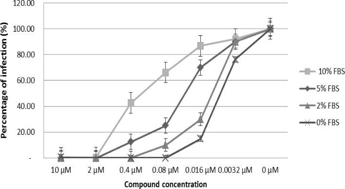 Fig 4