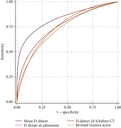 Figure 4