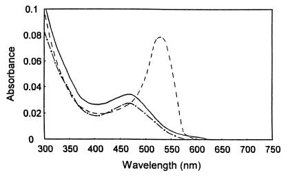 FIG. 8