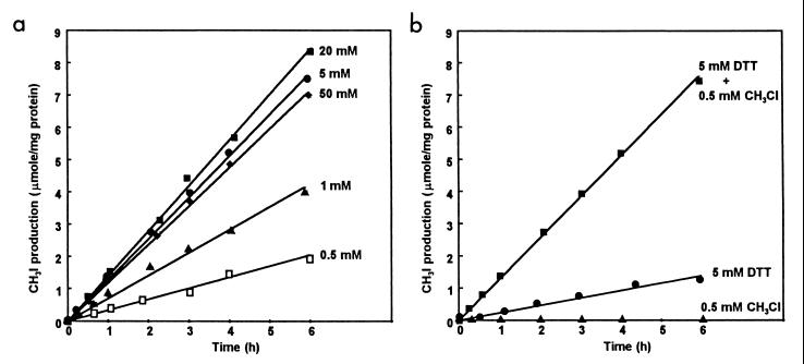 FIG. 7