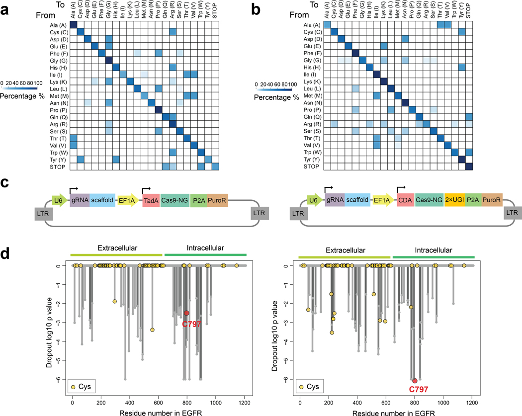 Extended Data Fig. 1 |