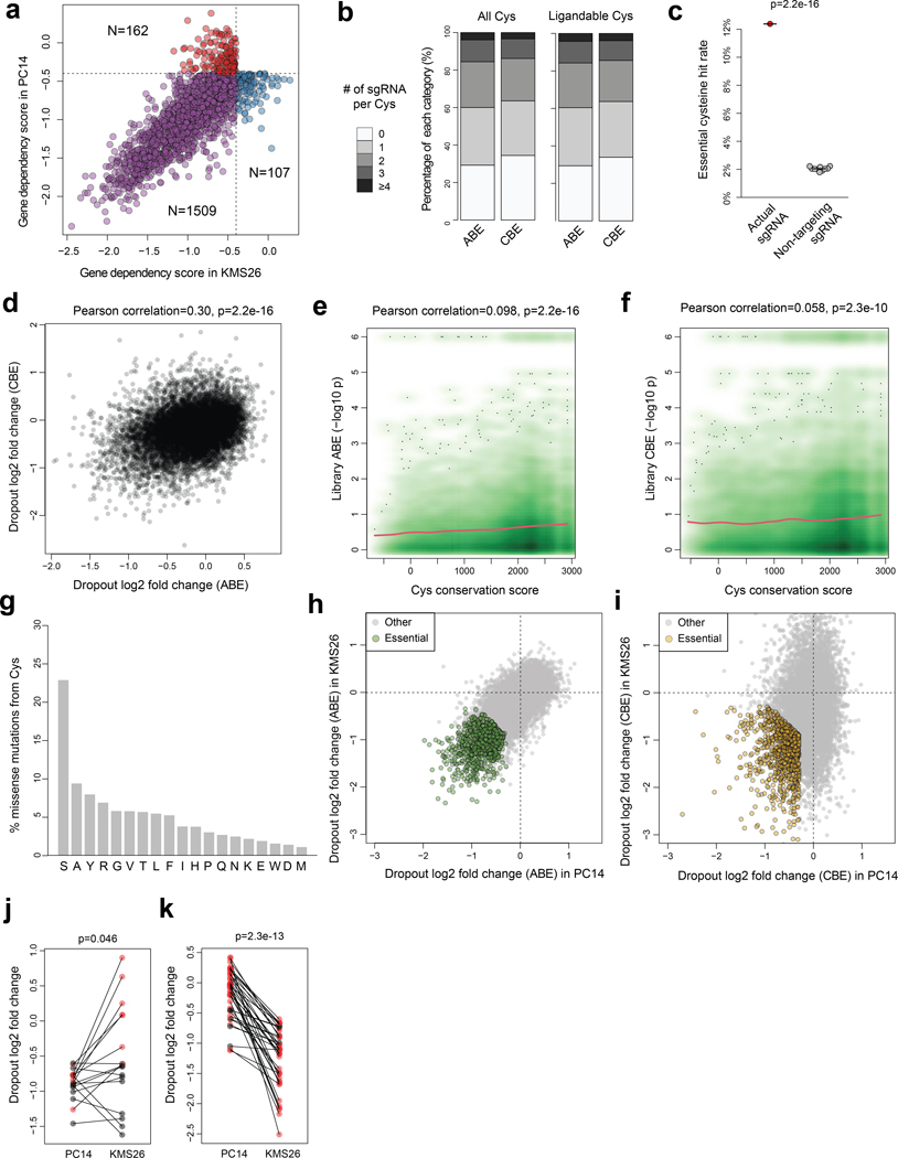 Extended Data Fig. 2 |