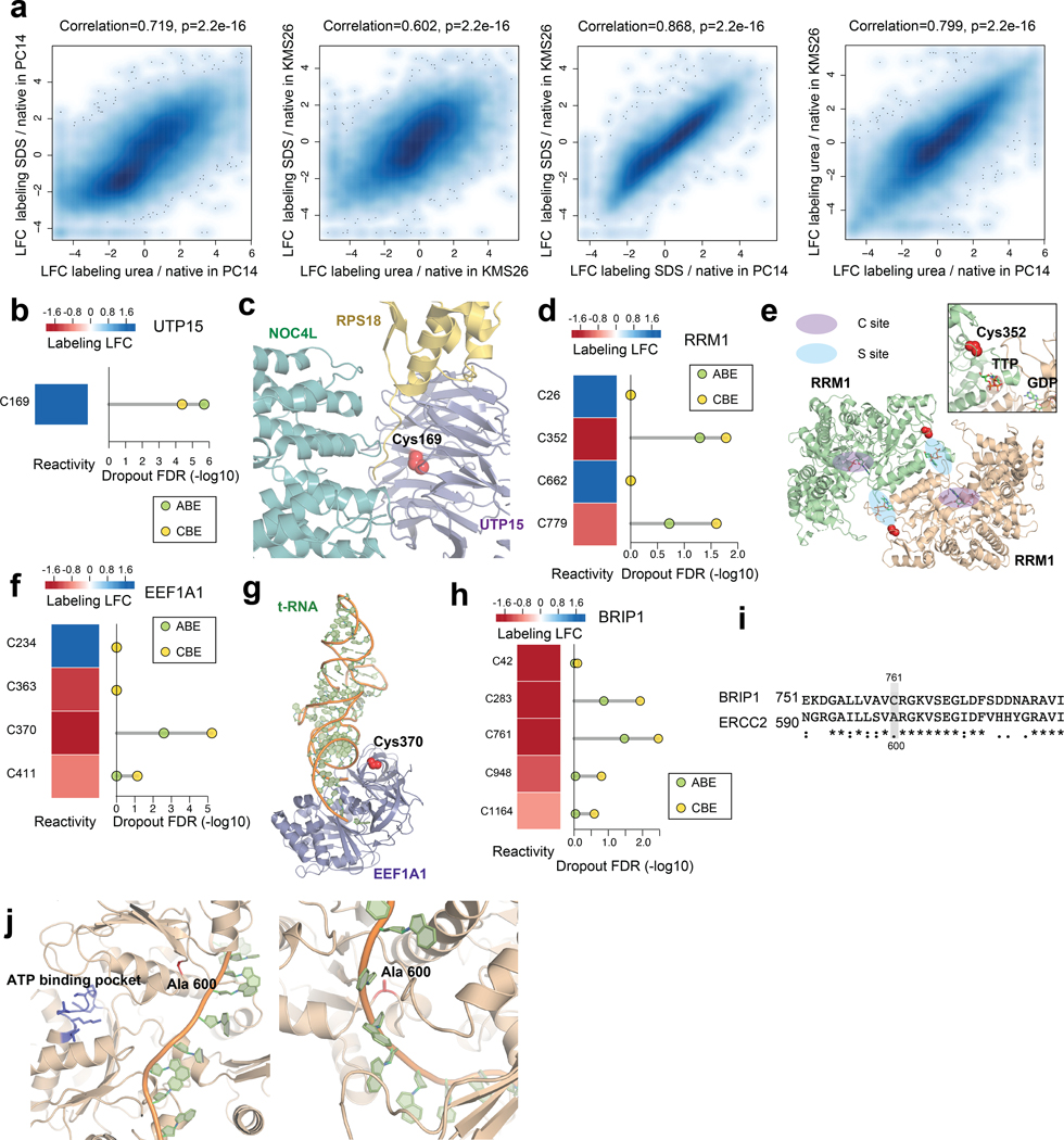 Extended Data Fig. 5 |