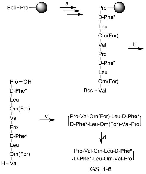 Scheme 1