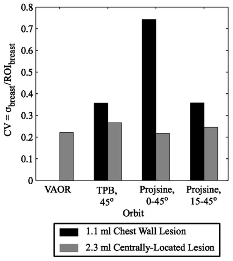 Figure 12