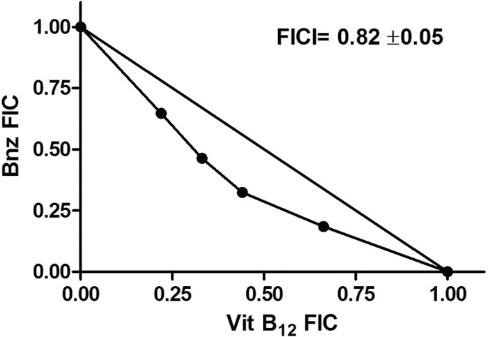 Fig 3