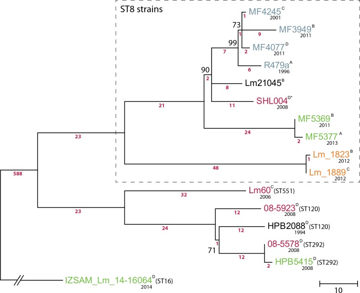 Fig 1