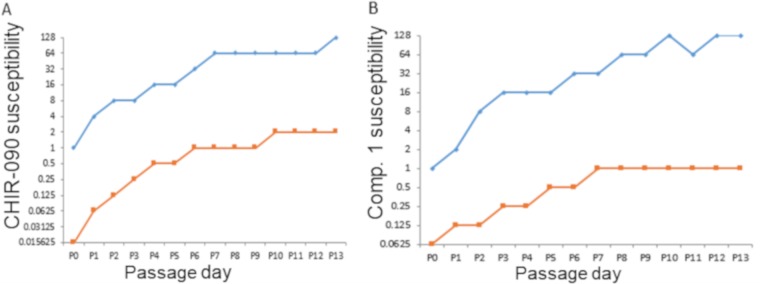 FIG 2