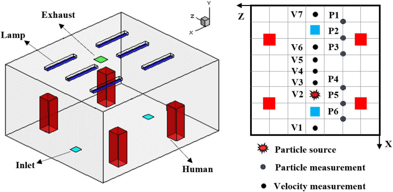 Fig. 6