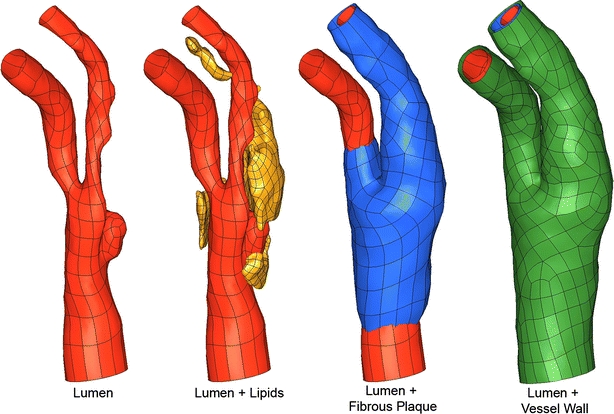 Figure 3