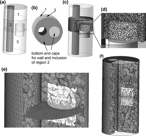 Figure 6